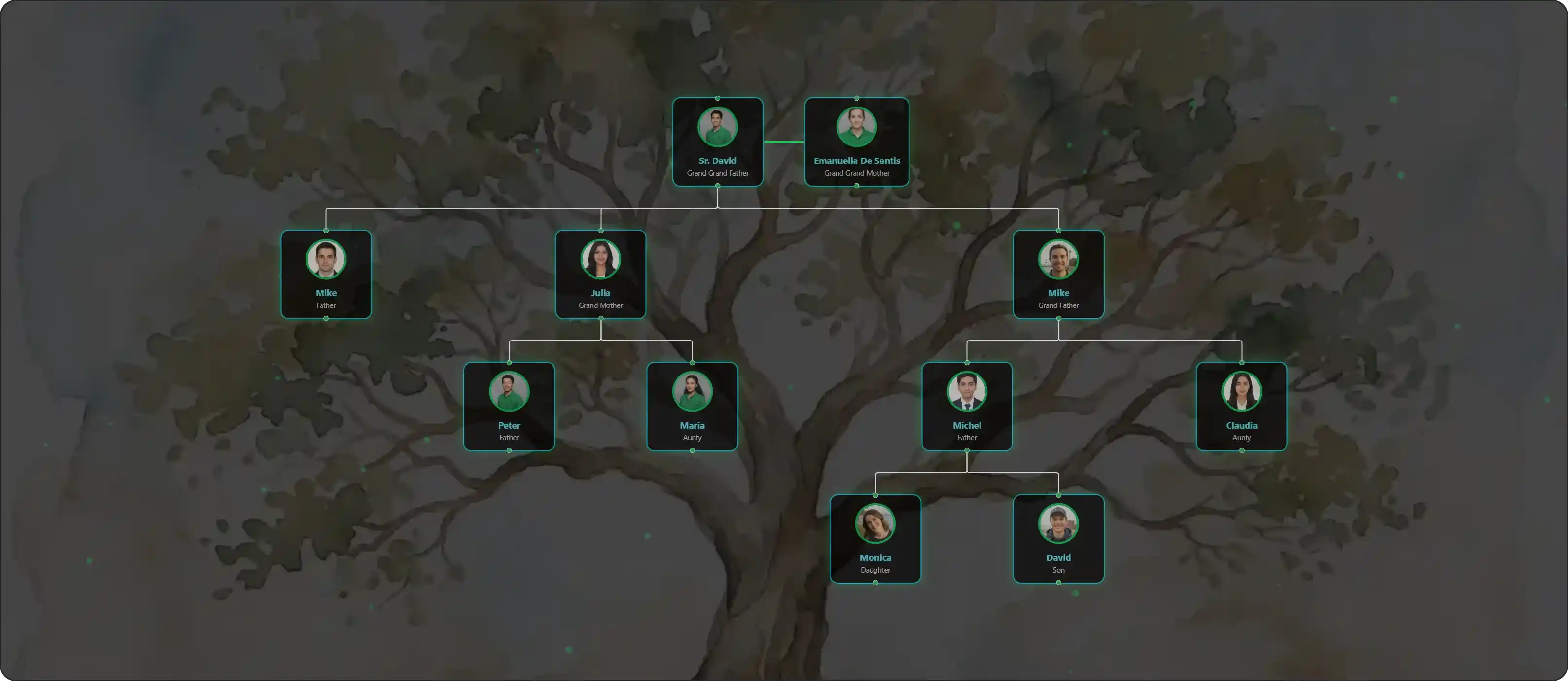 Interactive 4-generation family tree with watercolor theme showing members across generations