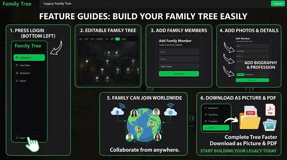 Step-by-step guide showing how to build your family tree easily