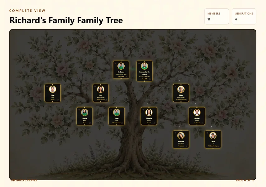 Richard's Family Tree page inside the booklet showing all 11 members across 4 generations